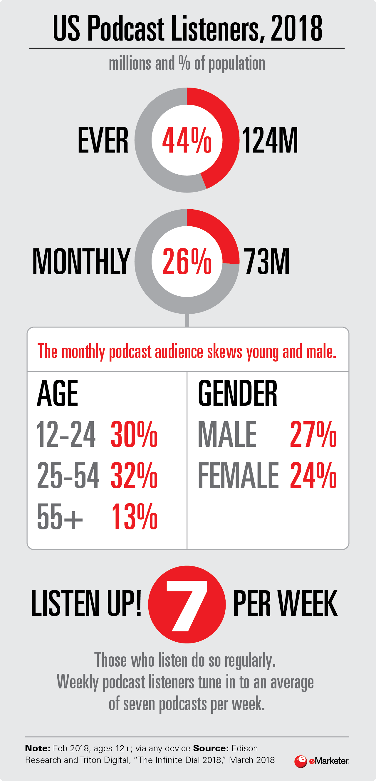 True Crime Podcast Charts