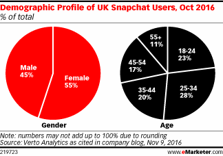 young gay snapchat users