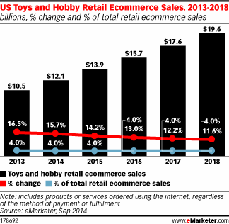 toy sales coming up