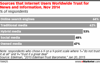 Sources that Internet Users Worldwide Trust for News and Information, Nov 2014 (% of respondents)