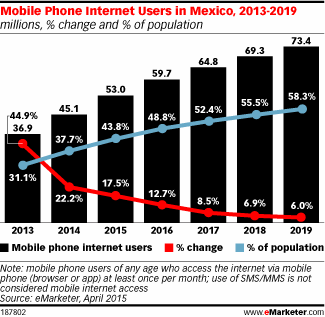 SEO y Content Marketing en México
