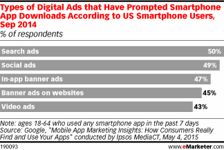 Types of Digital Ads that Have Prompted Smartphone App Downloads According to US Smartphone Users, Sep 2014 (% of respondents)