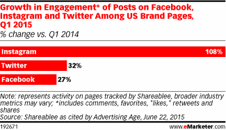 No More Mistakes With Hashtags to Get More Followers on Instagram 2020