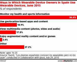 Ways in Which Wearable Device Owners in Spain Use Wearable Devices, June 2015 (% of respondents)