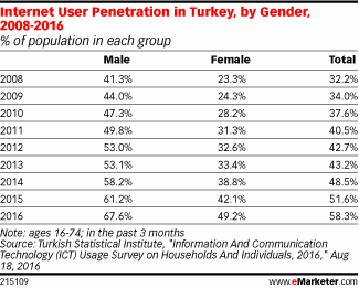 Alanah Rae Xxx Smartphone penetration in turkey 2009