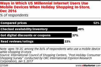 Ways in Which US Millennial Internet Users Use Mobile Devices When Holiday Shopping In-Store, Dec 2016 (% of respondents)