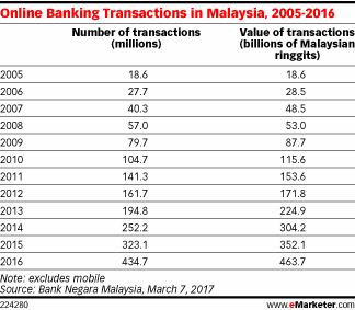 Is Our Internet Banking Secure Think Again