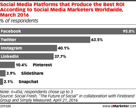 Social Media Advertising: The Complete Guide | Hootsuite Blog