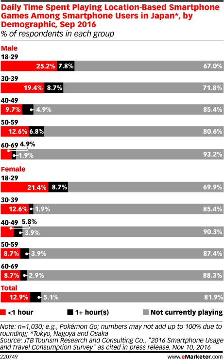 daily time chart