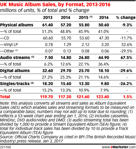 Music Charts 2016 Uk