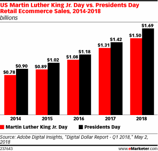 Wiki Pedia Martin Luther King Day Martin Luther King Jr Day Sales 2018