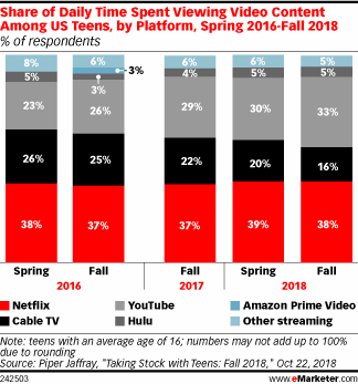  - fortnite player age demographics