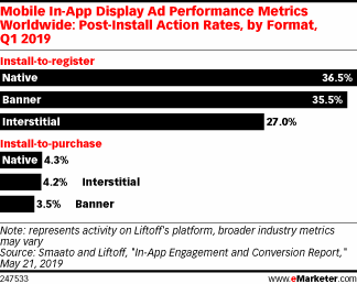 Search Results For Banner Performance Emarketer