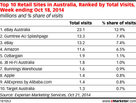 Top Charts 2014 Australia