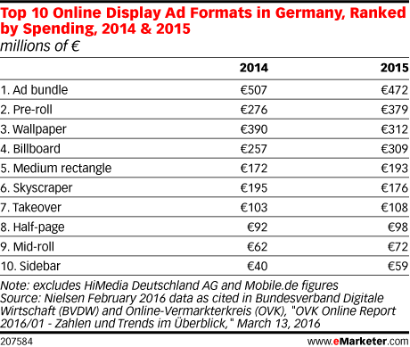 German Top Charts 2014