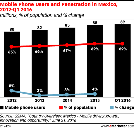 market penetration of newspaper market penetration of newspaper