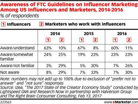 Ftc Chart