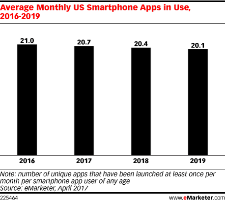 Smartphone Charts 2017