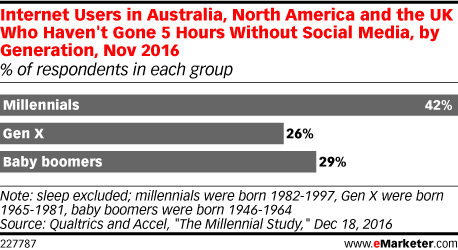 Millennials y el móvil