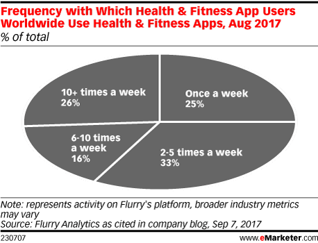 Health Chart App