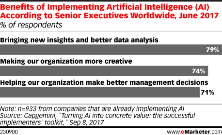 Ai Chart Analysis