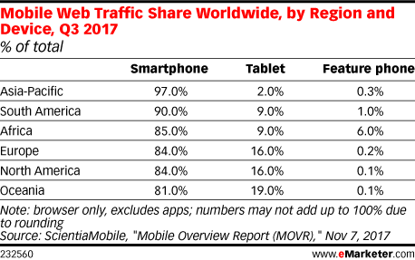 Chart On The Web Traffic