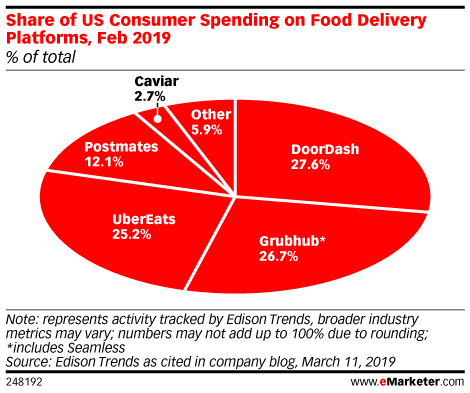 Us Consumer Spending Chart