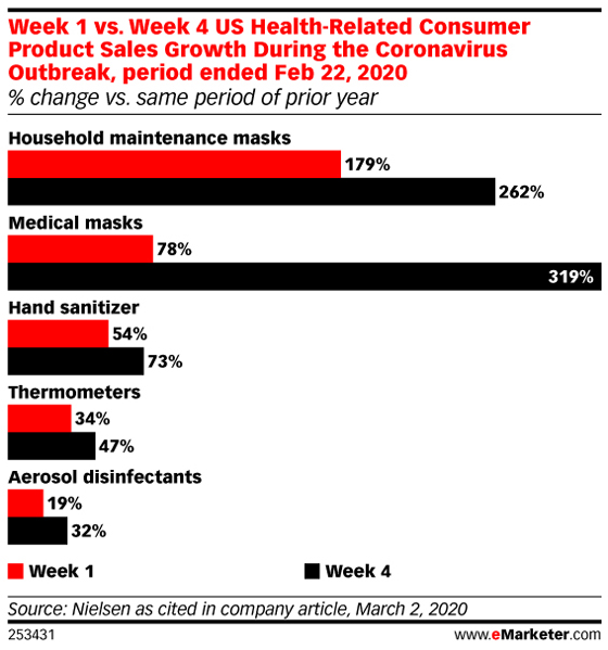 - Coronavirus and customers